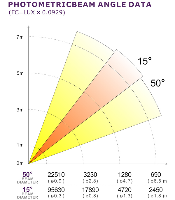 PHOTOMETRIC BEAM ANGLE DATA_36